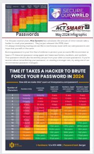 Password Challenge Infographic
