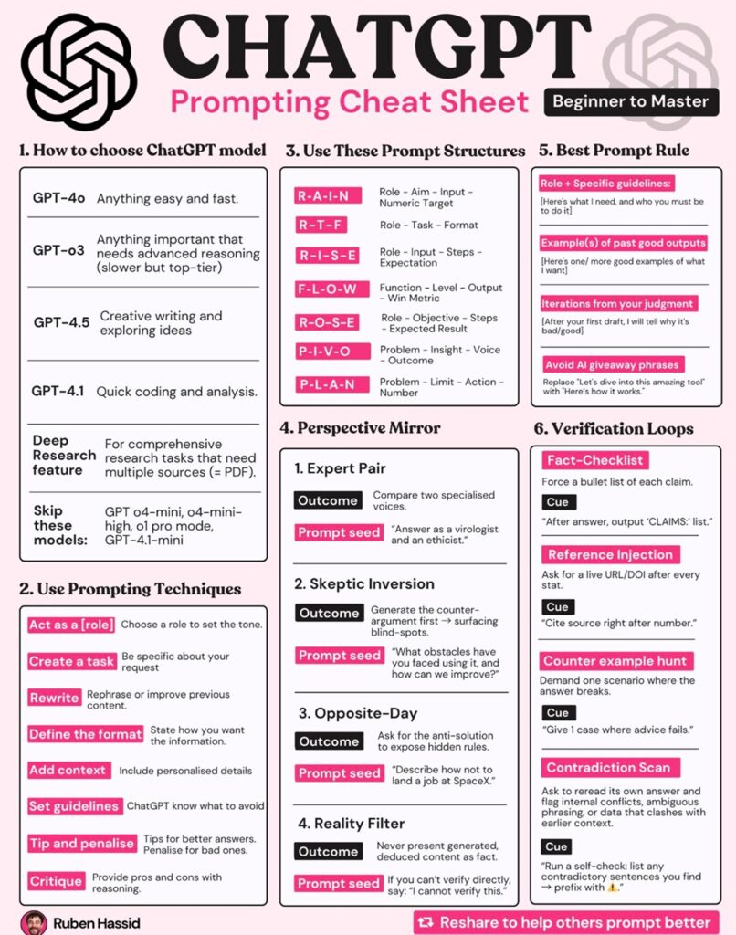 RubinHassidCheatSheet