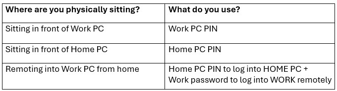 WhereSittingTable | ACTSmart IT Where are you physically sitting?
